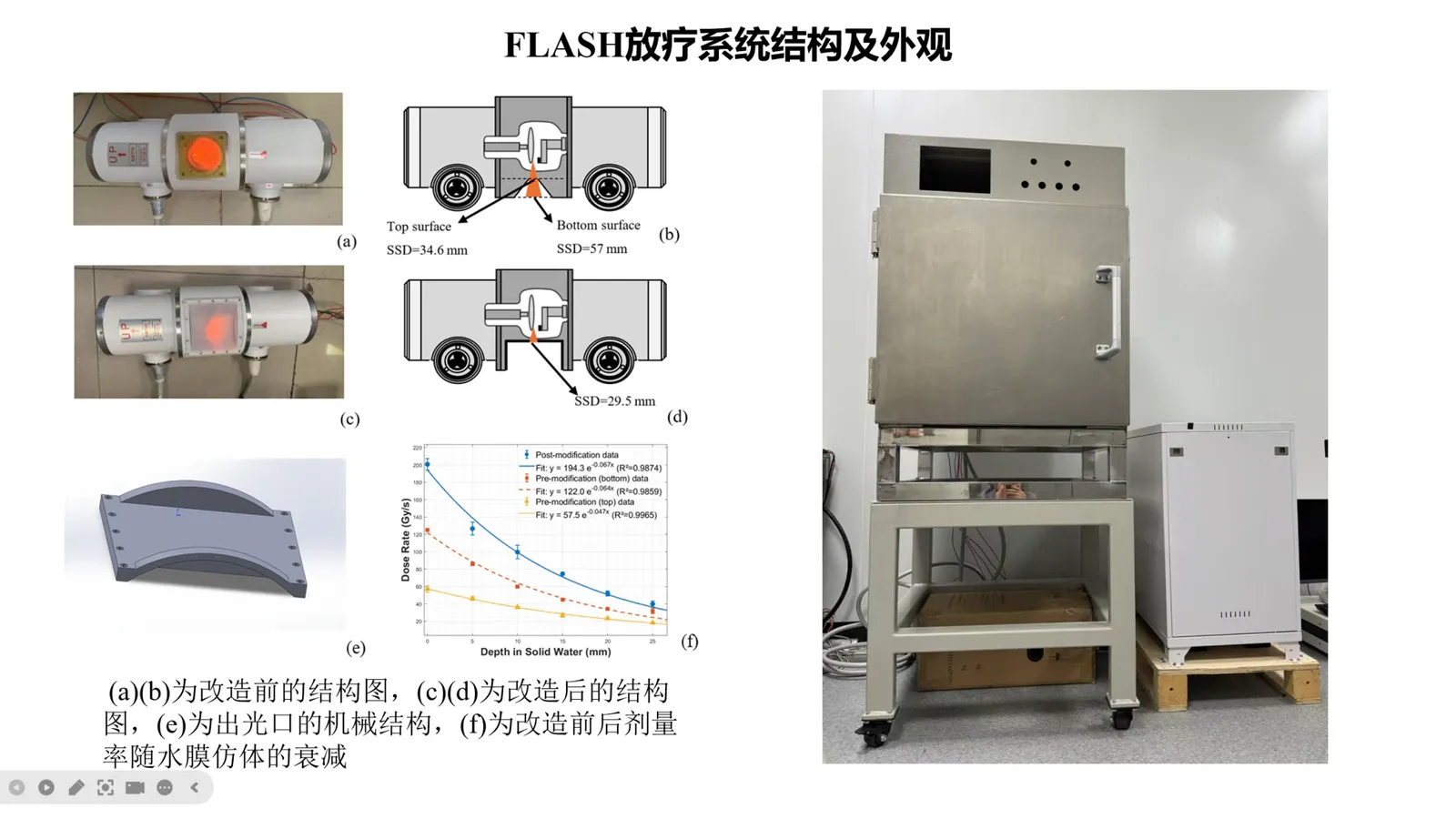 Flash放疗研究介绍第1页