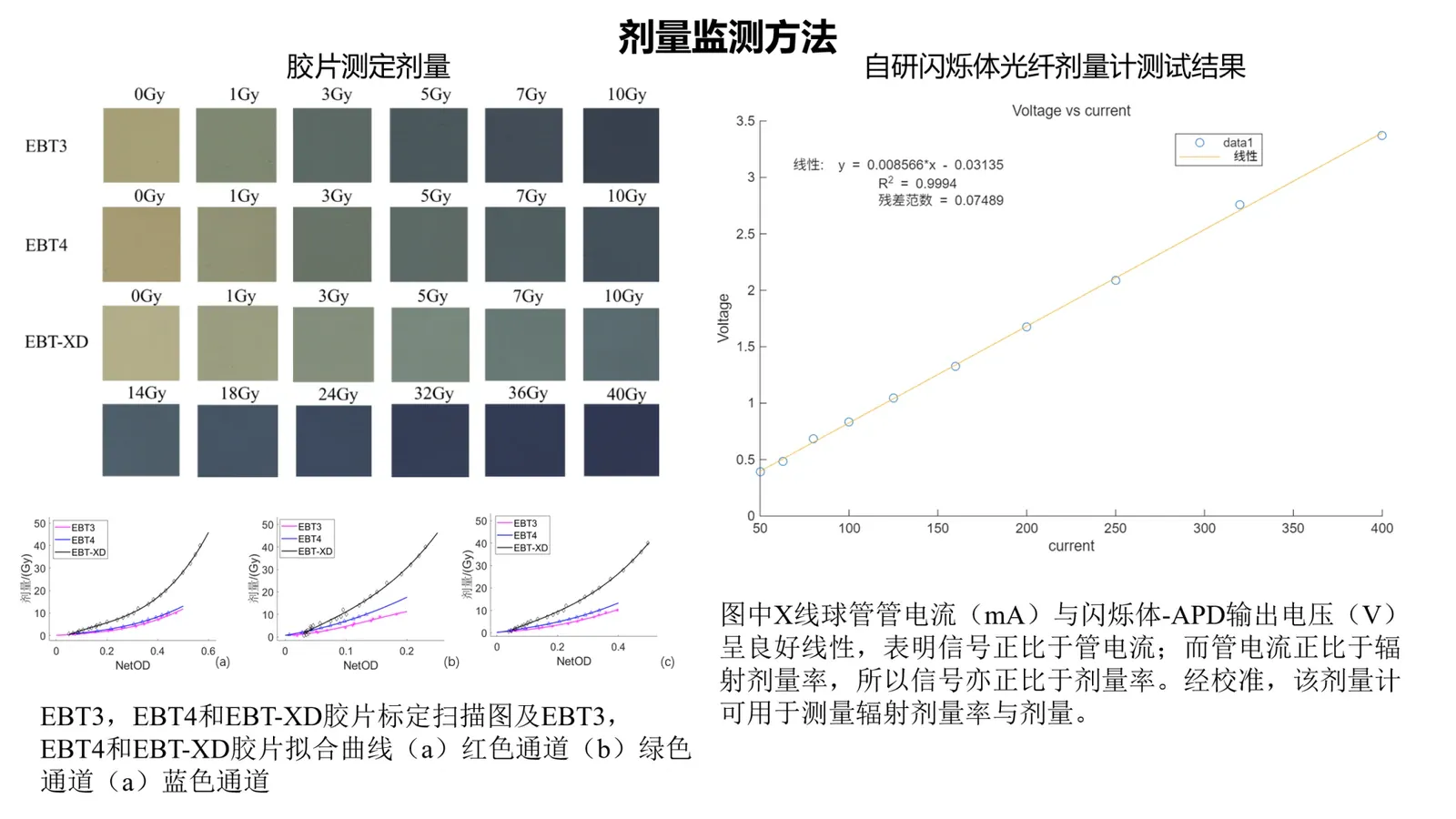 Flash放疗研究介绍第3页