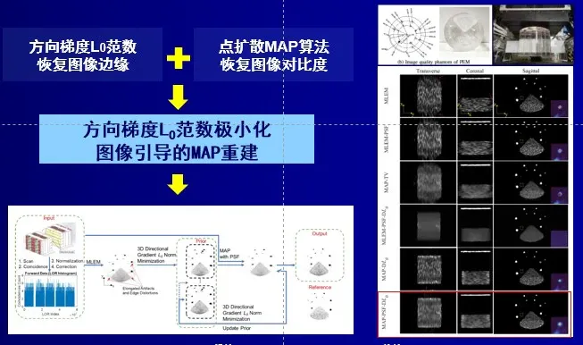 MAP重建结果